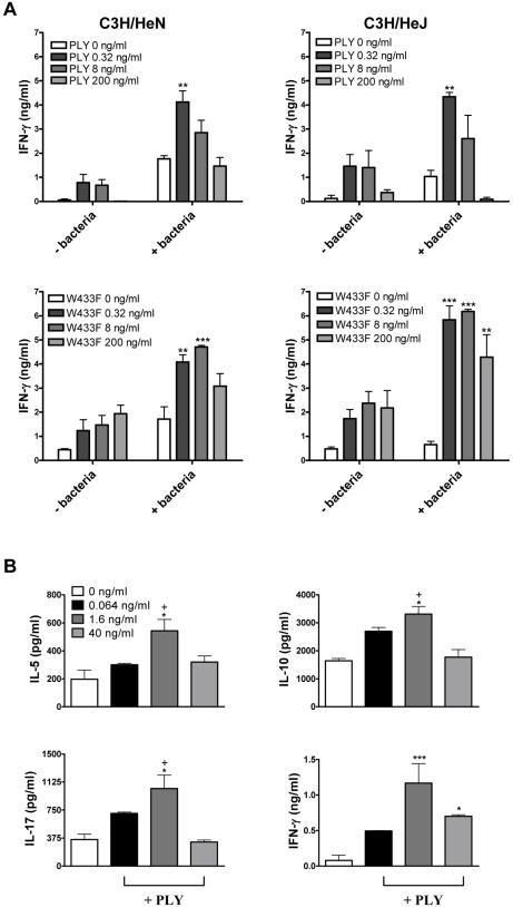 https://cdn.ncbi.nlm.nih.gov/pmc/blobs/6384/2978728/7b1af8a14ecf/ppat.1001191.g001.jpg