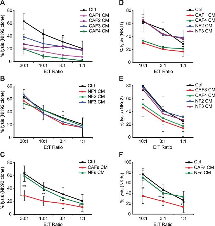 https://cdn.ncbi.nlm.nih.gov/pmc/blobs/6384/5386721/851990a3a5bb/oncotarget-08-19780-g002.jpg
