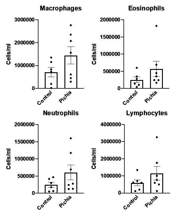 https://cdn.ncbi.nlm.nih.gov/pmc/blobs/6386/8075585/0eb364d4d55a/elife-67740-resp-fig10.jpg