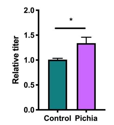 https://cdn.ncbi.nlm.nih.gov/pmc/blobs/6386/8075585/5f0cb82dd2e5/elife-67740-resp-fig8.jpg