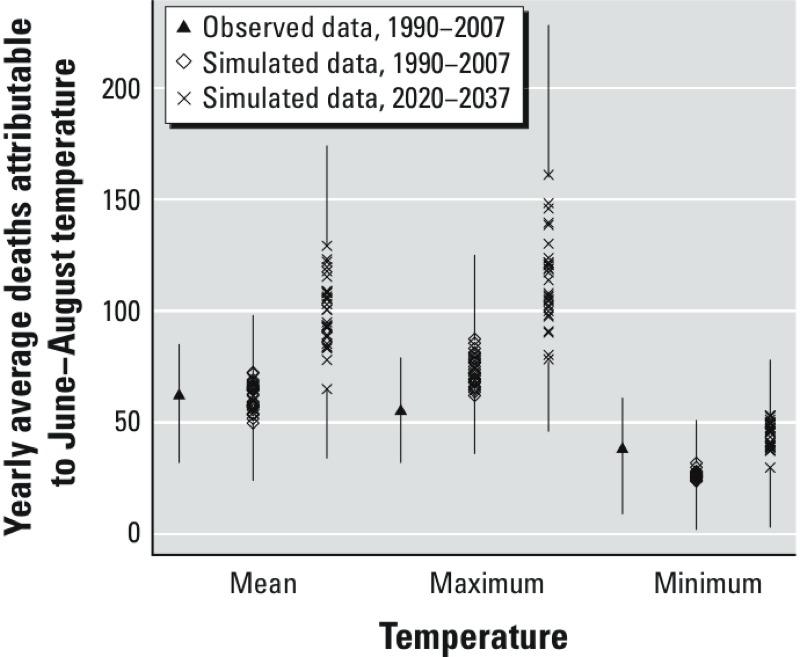 https://cdn.ncbi.nlm.nih.gov/pmc/blobs/6388/4256694/9d8f3310ae1d/ehp.1306954.g001.jpg