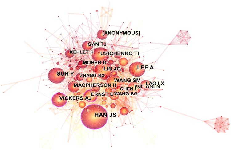 https://cdn.ncbi.nlm.nih.gov/pmc/blobs/6388/9343020/c4a27c6618f9/JPR-15-2085-g0007.jpg