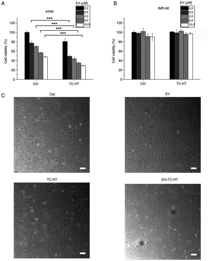 https://cdn.ncbi.nlm.nih.gov/pmc/blobs/638b/11976370/61569d2d1f42/or-53-05-08891-g01.jpg
