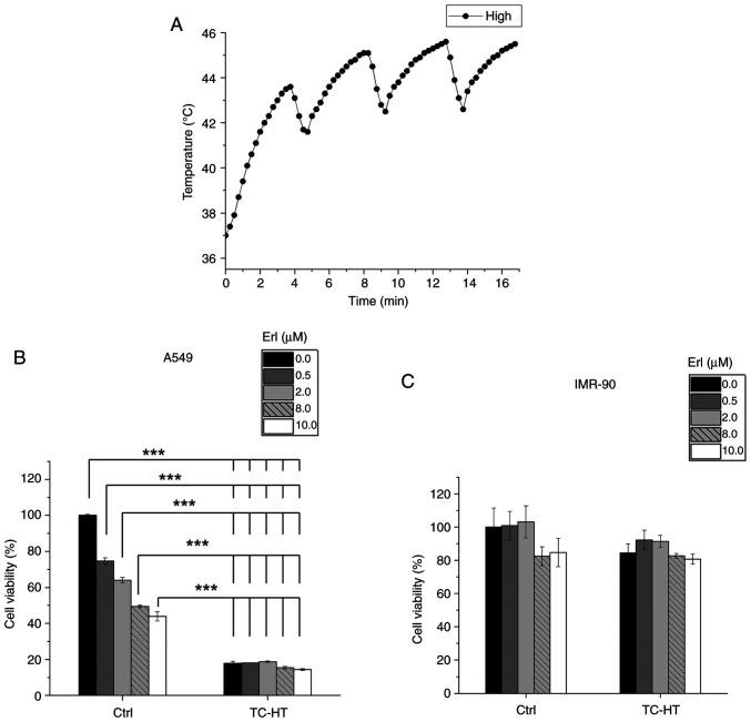 https://cdn.ncbi.nlm.nih.gov/pmc/blobs/638b/11976370/82eabba42302/or-53-05-08891-g06.jpg