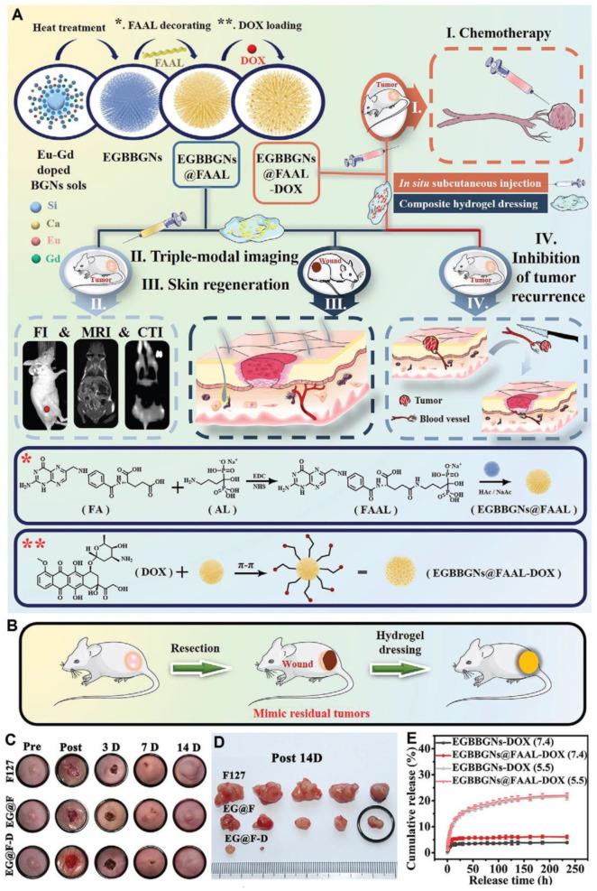 https://cdn.ncbi.nlm.nih.gov/pmc/blobs/638c/9656675/83bff5c29163/materials-15-07477-g013.jpg