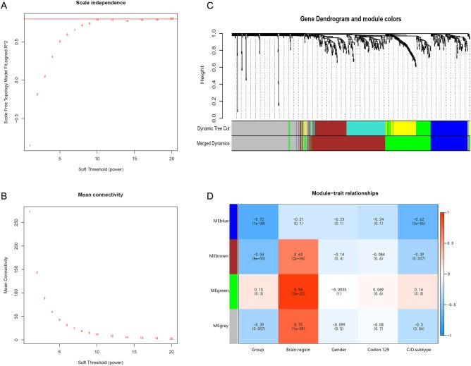 https://cdn.ncbi.nlm.nih.gov/pmc/blobs/638d/10465546/6142781fed31/41598_2023_41066_Fig2_HTML.jpg