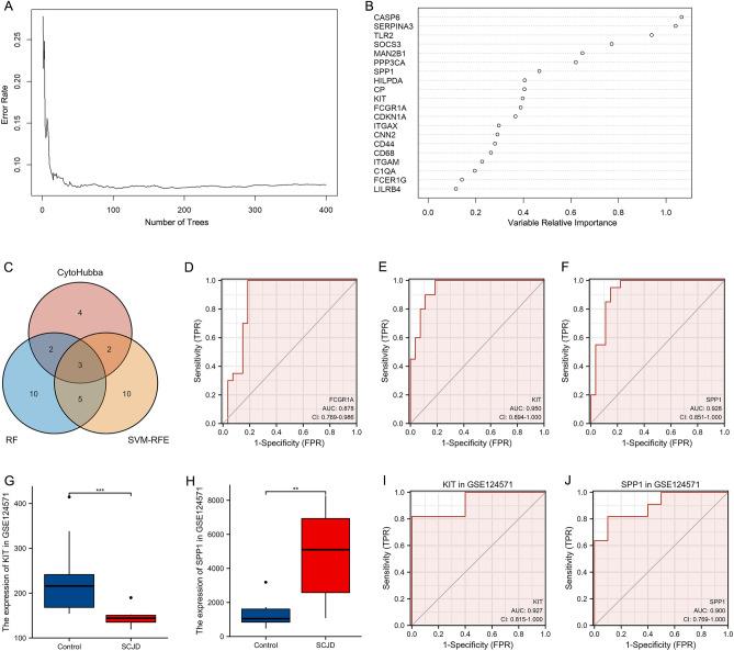https://cdn.ncbi.nlm.nih.gov/pmc/blobs/638d/10465546/678272fec212/41598_2023_41066_Fig7_HTML.jpg