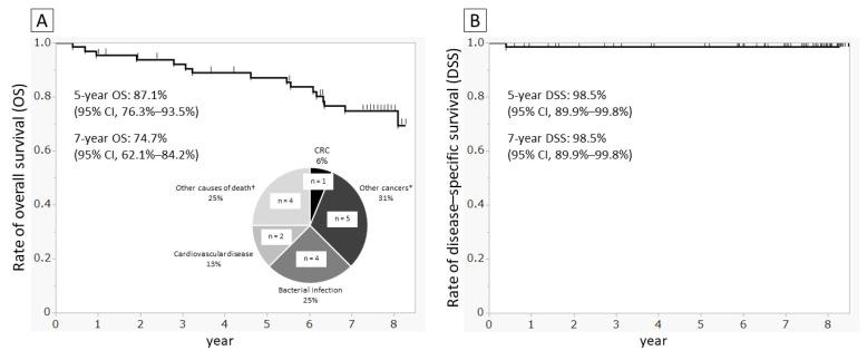 https://cdn.ncbi.nlm.nih.gov/pmc/blobs/638d/9331108/07b417c5ee65/diagnostics-12-01782-g003.jpg