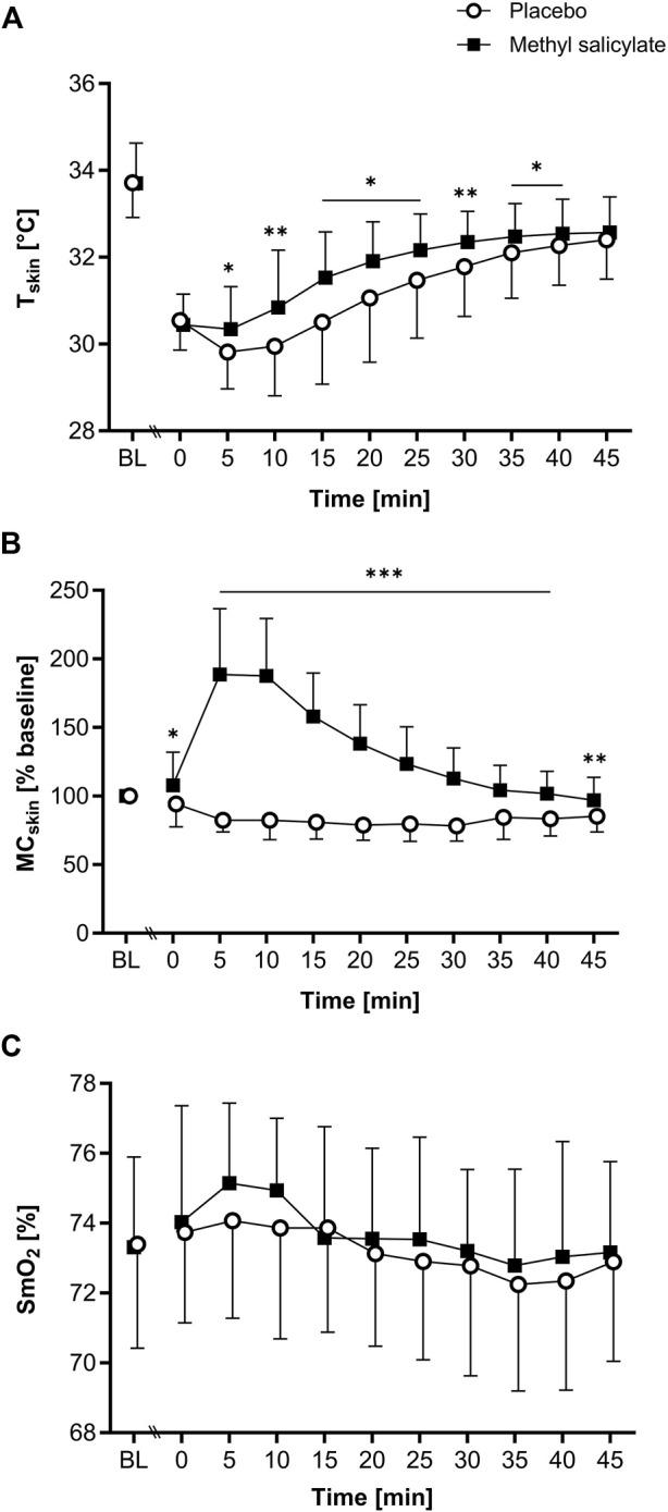 https://cdn.ncbi.nlm.nih.gov/pmc/blobs/638e/11066213/f5a621c6611c/fphys-15-1347196-g001.jpg