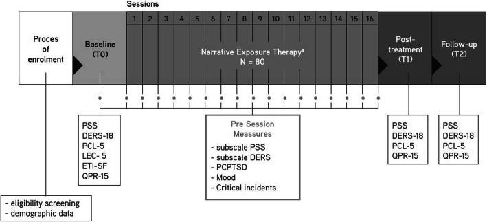 https://cdn.ncbi.nlm.nih.gov/pmc/blobs/638e/7243314/b6e6052962cd/40814_2020_613_Fig1_HTML.jpg