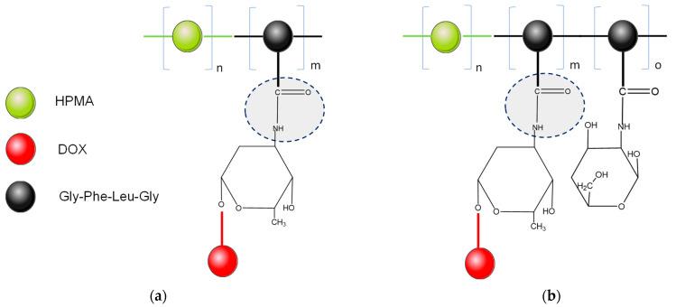 https://cdn.ncbi.nlm.nih.gov/pmc/blobs/638f/9505808/17e6c146c5f7/pharmaceutics-14-01773-g003.jpg