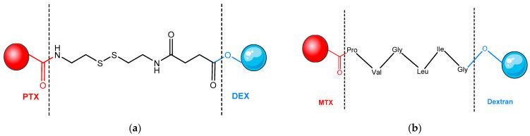 https://cdn.ncbi.nlm.nih.gov/pmc/blobs/638f/9505808/238e395ee5b2/pharmaceutics-14-01773-g008.jpg