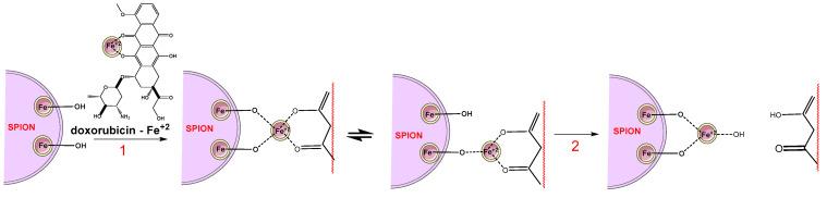 https://cdn.ncbi.nlm.nih.gov/pmc/blobs/638f/9505808/27120d0971fa/pharmaceutics-14-01773-g009.jpg