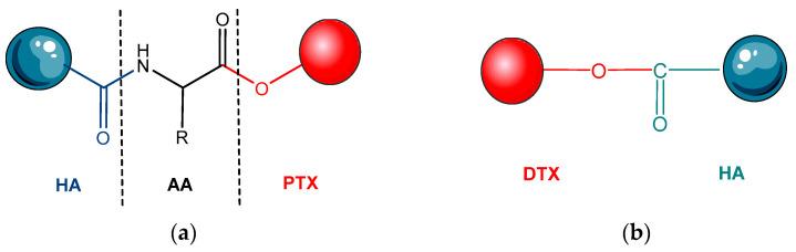 https://cdn.ncbi.nlm.nih.gov/pmc/blobs/638f/9505808/518dce9f9d0a/pharmaceutics-14-01773-g006a.jpg