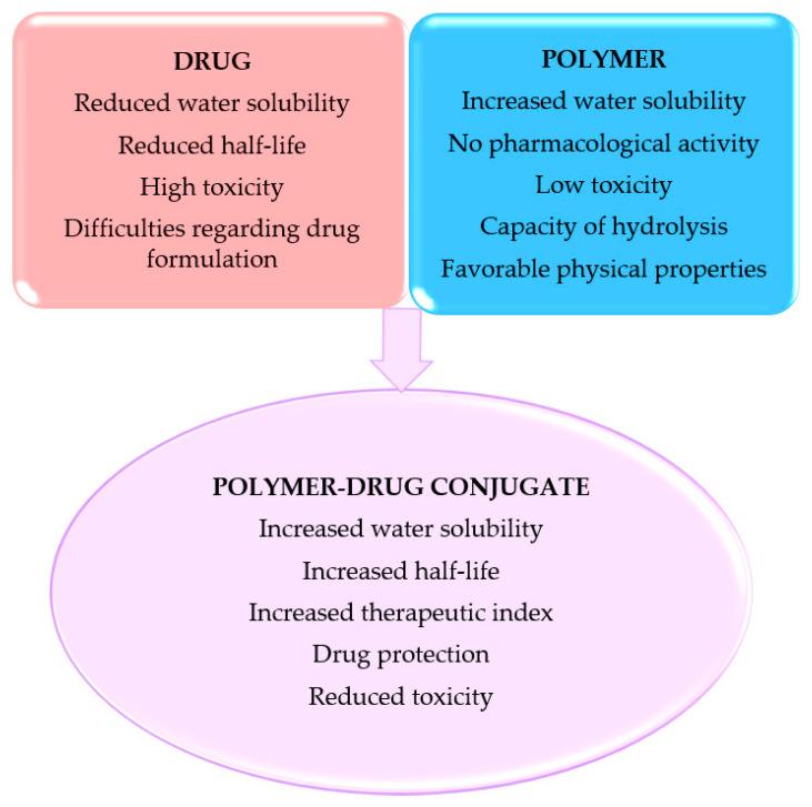 https://cdn.ncbi.nlm.nih.gov/pmc/blobs/638f/9505808/98d693acd875/pharmaceutics-14-01773-g002.jpg