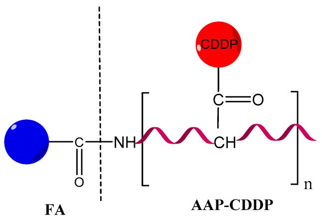 https://cdn.ncbi.nlm.nih.gov/pmc/blobs/638f/9505808/e3bb956caf4e/pharmaceutics-14-01773-g014.jpg