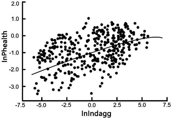 https://cdn.ncbi.nlm.nih.gov/pmc/blobs/6391/11740386/9485cd1d1624/fpubh-12-1410359-g001.jpg