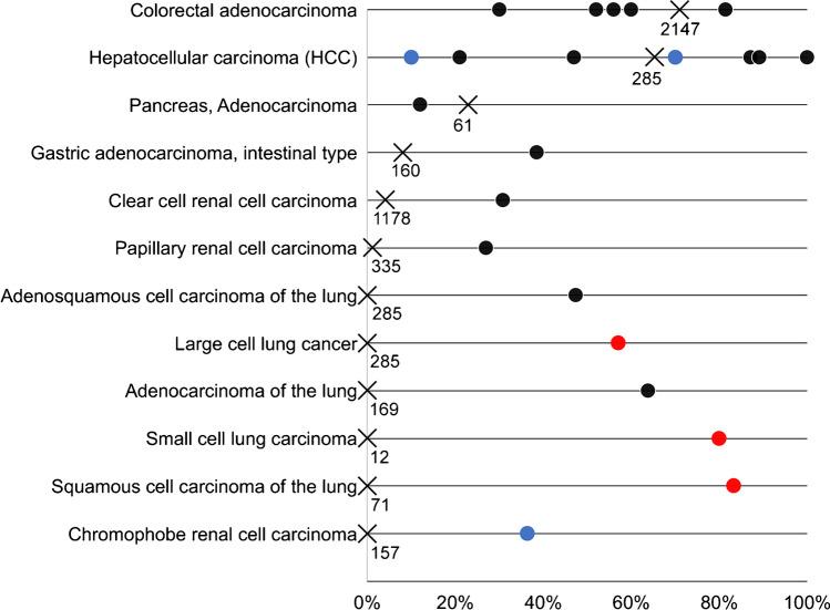 https://cdn.ncbi.nlm.nih.gov/pmc/blobs/6392/9734244/28e55a1036ef/428_2022_3394_Fig4_HTML.jpg