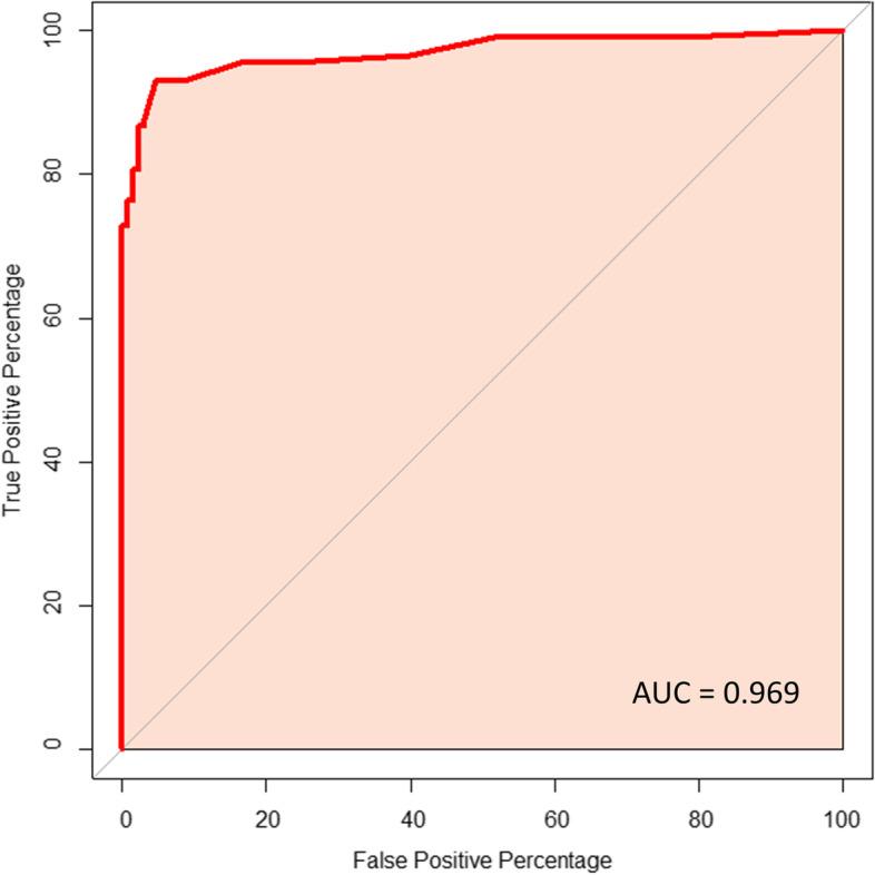 https://cdn.ncbi.nlm.nih.gov/pmc/blobs/6393/9972686/61817b611656/13000_2023_1317_Fig2_HTML.jpg
