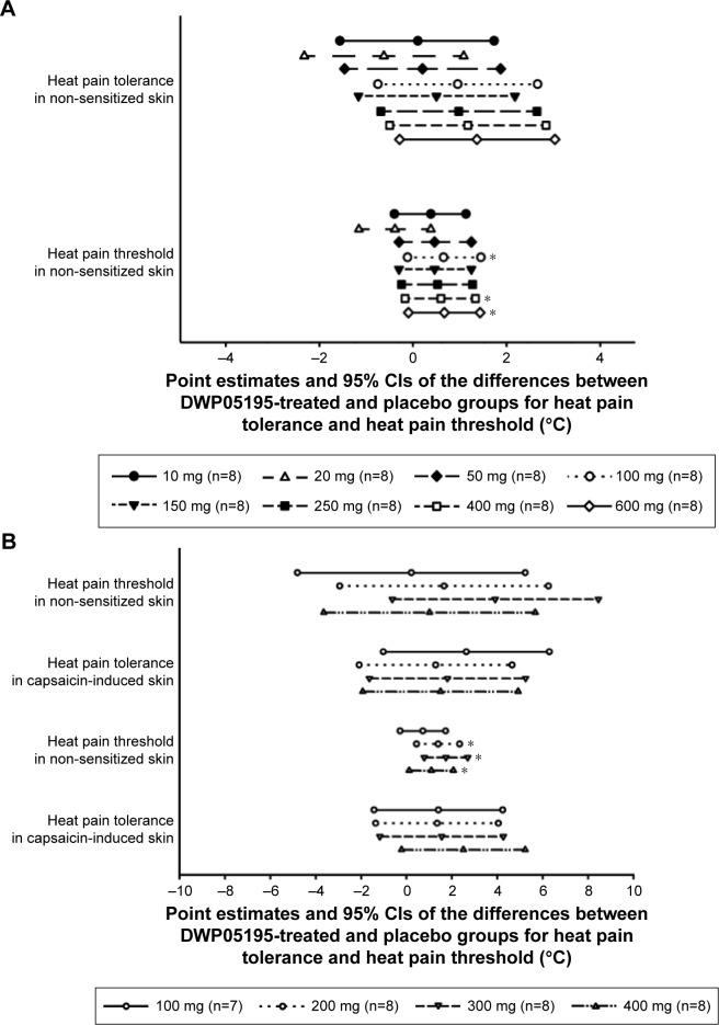 https://cdn.ncbi.nlm.nih.gov/pmc/blobs/6395/5411174/3cdafdeed9ec/dddt-11-1301Fig1.jpg