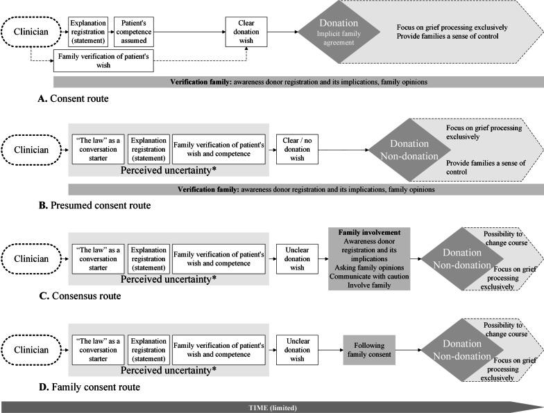 https://cdn.ncbi.nlm.nih.gov/pmc/blobs/6396/10375668/c696964494a1/13054_2023_4581_Fig2_HTML.jpg