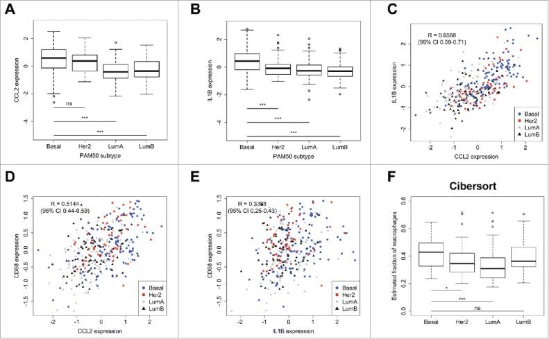 https://cdn.ncbi.nlm.nih.gov/pmc/blobs/6396/5593698/5061c026f63d/koni-06-08-1334744-g007.jpg