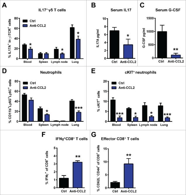 https://cdn.ncbi.nlm.nih.gov/pmc/blobs/6396/5593698/6e551a8b1350/koni-06-08-1334744-g004.jpg