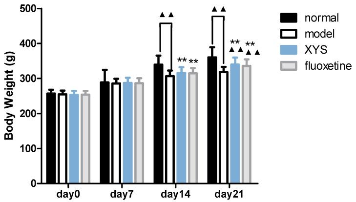 https://cdn.ncbi.nlm.nih.gov/pmc/blobs/6397/6152155/2ddf29f488e3/molecules-22-01386-g001.jpg