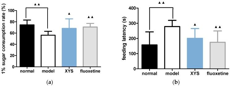 https://cdn.ncbi.nlm.nih.gov/pmc/blobs/6397/6152155/8acd2be513f2/molecules-22-01386-g002.jpg