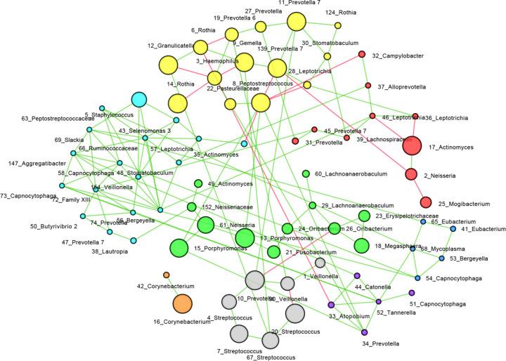 https://cdn.ncbi.nlm.nih.gov/pmc/blobs/6398/8429667/4780434356aa/41522_2021_246_Fig4_HTML.jpg