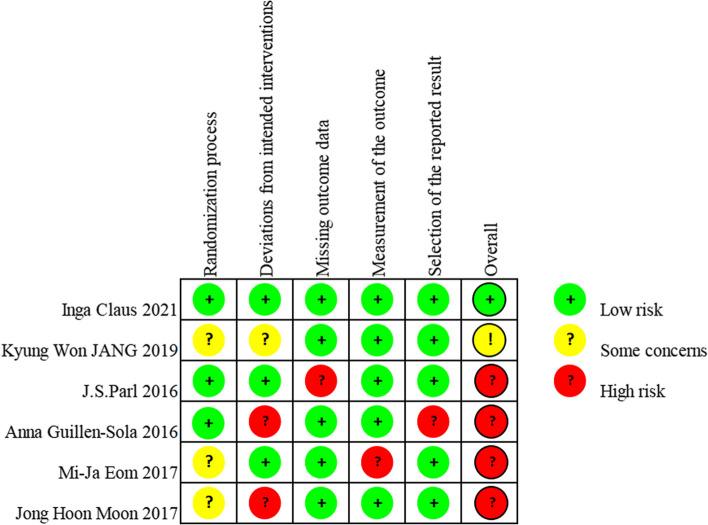 https://cdn.ncbi.nlm.nih.gov/pmc/blobs/6399/10858149/18868c368dac/405_2023_8280_Fig2_HTML.jpg