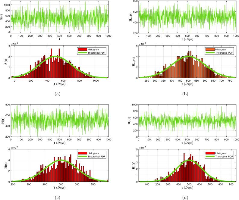 https://cdn.ncbi.nlm.nih.gov/pmc/blobs/639a/11266603/d0747f7a5aa2/41598_2024_65329_Fig13_HTML.jpg