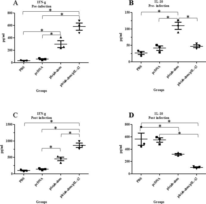 https://cdn.ncbi.nlm.nih.gov/pmc/blobs/639a/7043880/808e1730f387/IJBMS-22-1493-g007.jpg