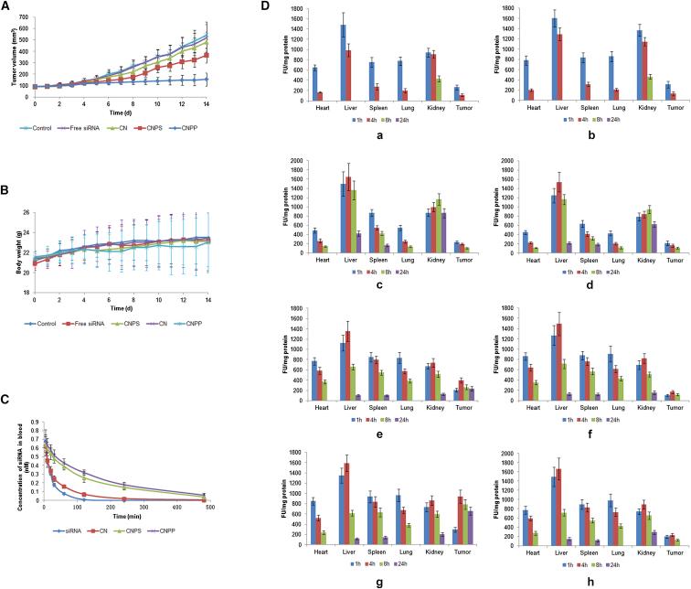 https://cdn.ncbi.nlm.nih.gov/pmc/blobs/639b/5503097/a13edb40b1b4/gr7.jpg