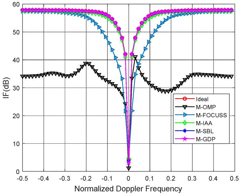 https://cdn.ncbi.nlm.nih.gov/pmc/blobs/639b/9332471/c61bf3fdf987/sensors-22-05479-g002.jpg