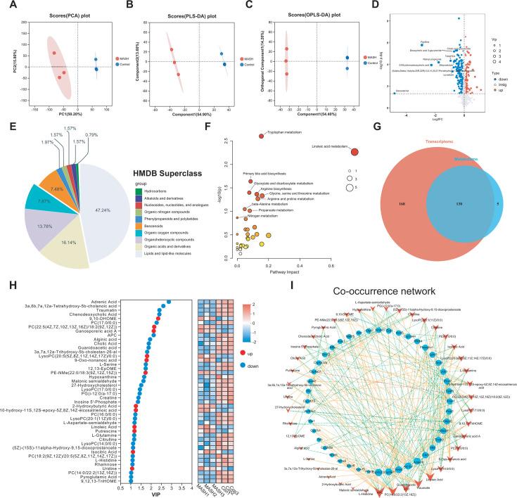https://cdn.ncbi.nlm.nih.gov/pmc/blobs/639c/12282060/322e70458cc9/msystems.00518-25.f002.jpg