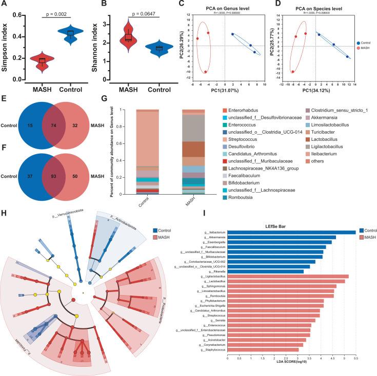 https://cdn.ncbi.nlm.nih.gov/pmc/blobs/639c/12282060/ab13154dd2b0/msystems.00518-25.f003.jpg