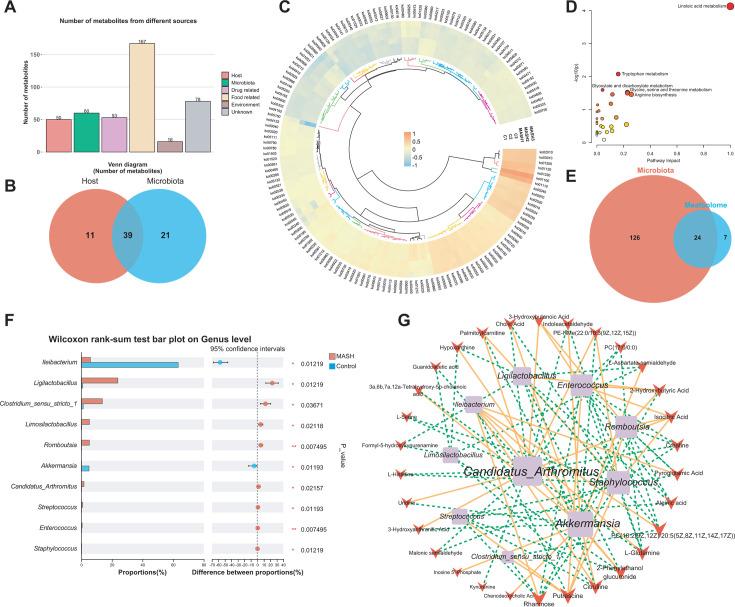 https://cdn.ncbi.nlm.nih.gov/pmc/blobs/639c/12282060/e2fb4279e73f/msystems.00518-25.f004.jpg