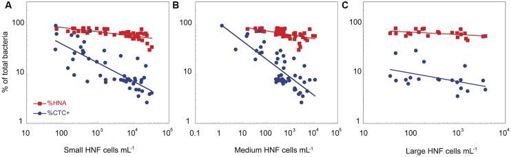 https://cdn.ncbi.nlm.nih.gov/pmc/blobs/639e/4155813/864f1450baa5/fmicb-05-00453-g002.jpg