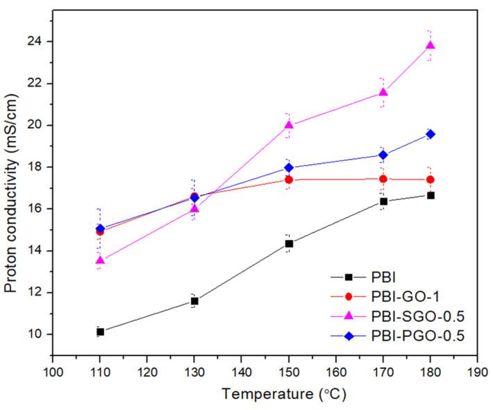 https://cdn.ncbi.nlm.nih.gov/pmc/blobs/63a0/8951258/2c5ca343b417/membranes-12-00344-g009.jpg