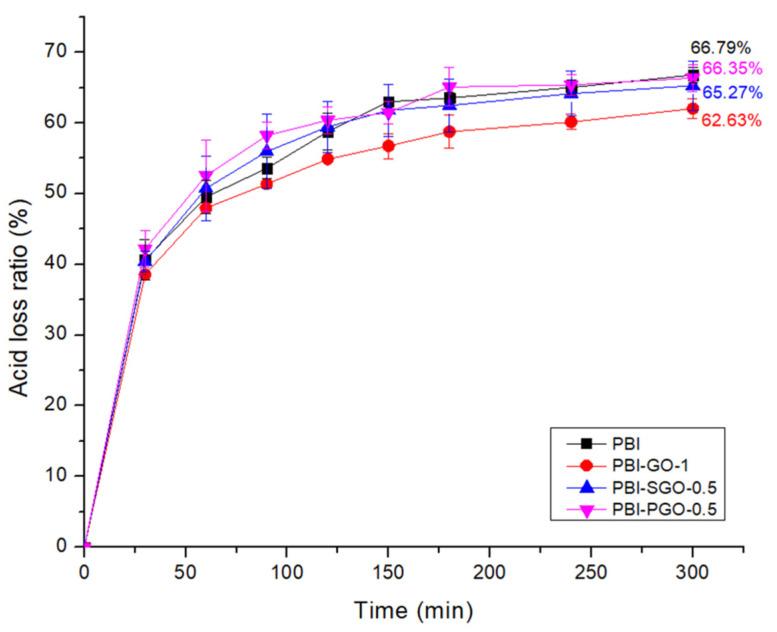 https://cdn.ncbi.nlm.nih.gov/pmc/blobs/63a0/8951258/ef5b940ab495/membranes-12-00344-g012.jpg