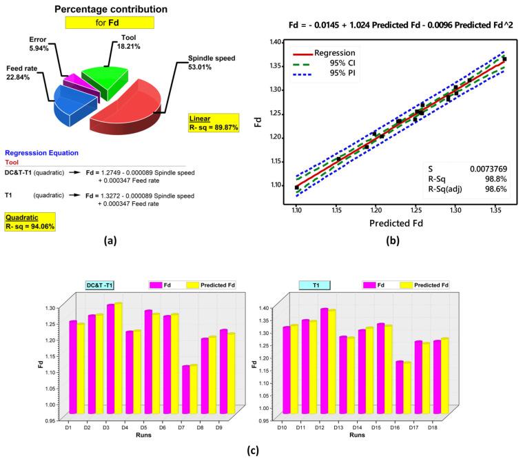 https://cdn.ncbi.nlm.nih.gov/pmc/blobs/63a1/11644192/381262e6ac0a/polymers-16-03329-g009.jpg