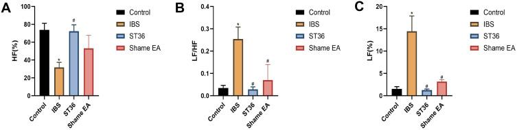 https://cdn.ncbi.nlm.nih.gov/pmc/blobs/63a5/12396234/4154390f76ea/NDT-21-1761-g0006.jpg