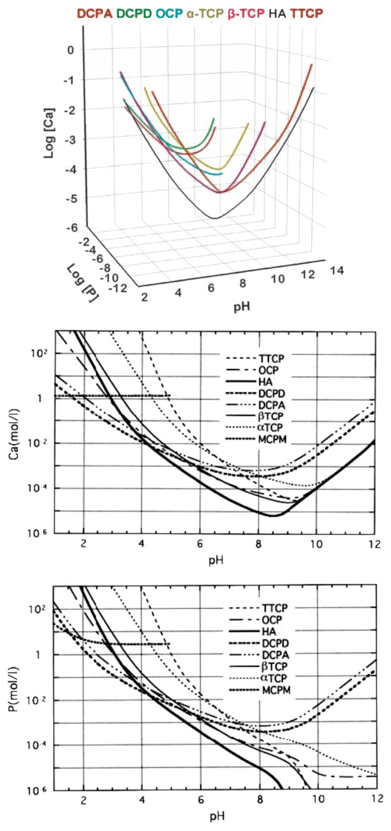 https://cdn.ncbi.nlm.nih.gov/pmc/blobs/63a5/3549886/900733d589e7/biom-1-121-g6.jpg