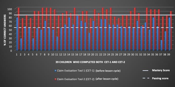 https://cdn.ncbi.nlm.nih.gov/pmc/blobs/63a6/9617069/8f94467754a1/f1000research-11-135861-g0003.jpg
