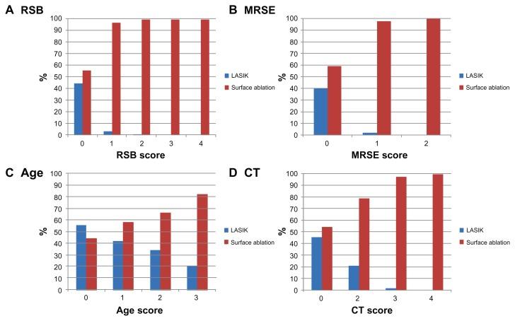 https://cdn.ncbi.nlm.nih.gov/pmc/blobs/63a9/3548437/7a972ea417f1/opth-7-093f2.jpg