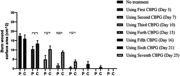 https://cdn.ncbi.nlm.nih.gov/pmc/blobs/63ab/10511837/62f4903e14ae/SRT-29-e13471-g006.jpg