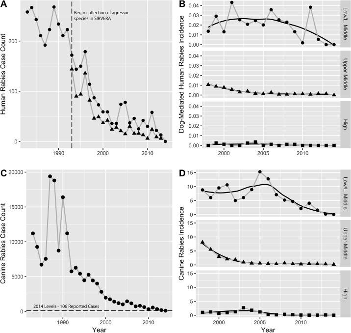 https://cdn.ncbi.nlm.nih.gov/pmc/blobs/63ac/5877887/60e7e3a9d862/pntd.0006271.g001.jpg