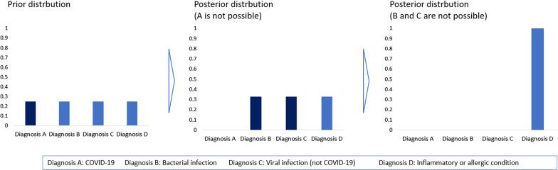 https://cdn.ncbi.nlm.nih.gov/pmc/blobs/63b0/10117244/5b0597fe8d36/43441_2023_515_Fig1_HTML.jpg