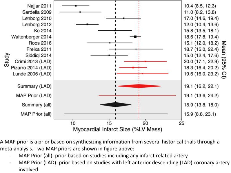 https://cdn.ncbi.nlm.nih.gov/pmc/blobs/63b0/10117244/a8a8d354184f/43441_2023_515_Fig3_HTML.jpg